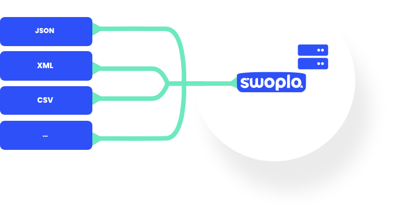 Import aus JSON, XML und CSV in Swoplo